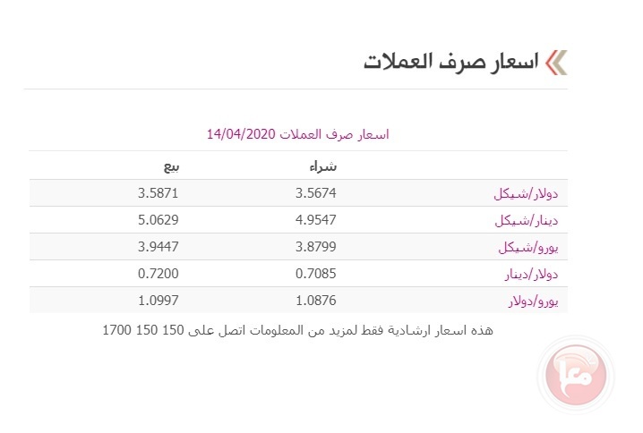 أسعار العملات
