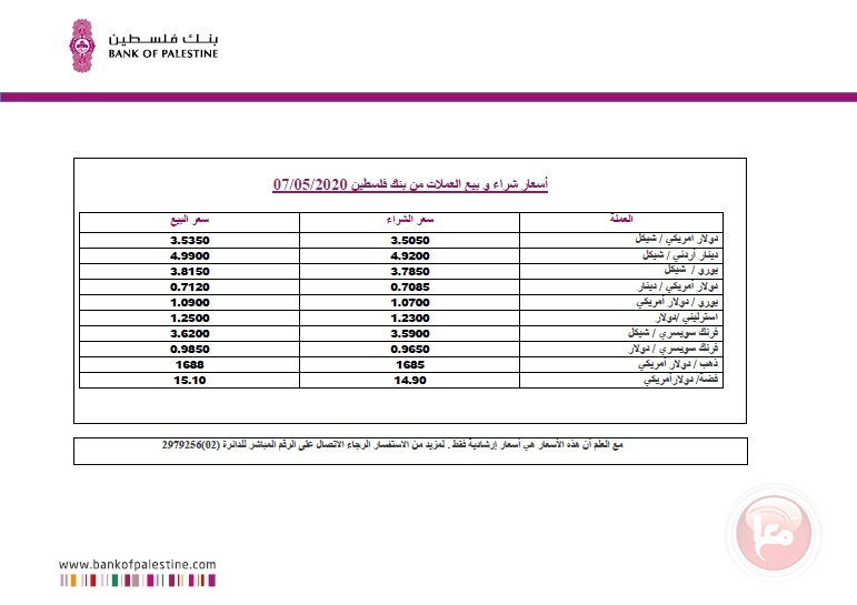 العملات والمعادن 