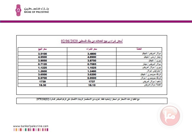 العملات والمعادن 