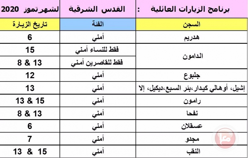 الصليب الاحمر: استئناف زيارات الاسرى بالقدس وبحث عن الية لزيارات الضفة وغزة