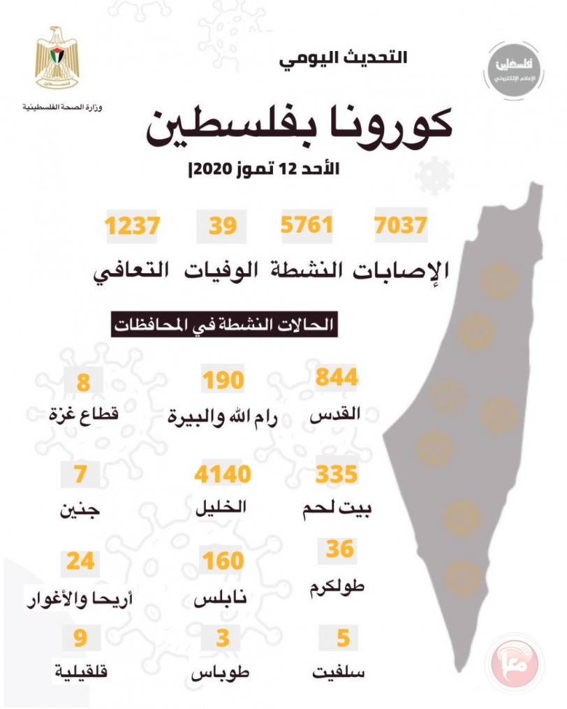 وفاة مواطنتين من محافظة الخليل بكورونا