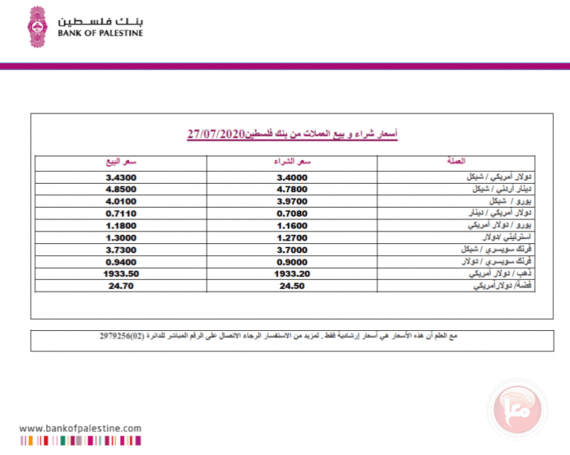 العملات والمعادن 