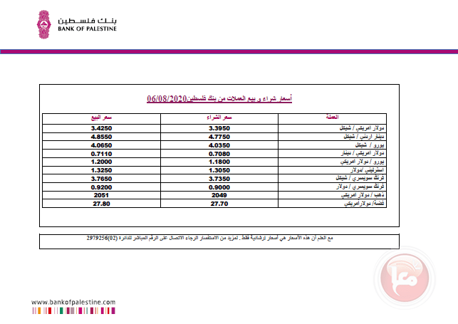 العملات والمعادن
