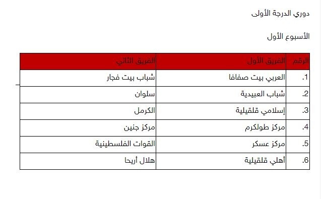  إجراء قرعة دوري المحترفين والدرجة الأولى لموسم 2020/2021