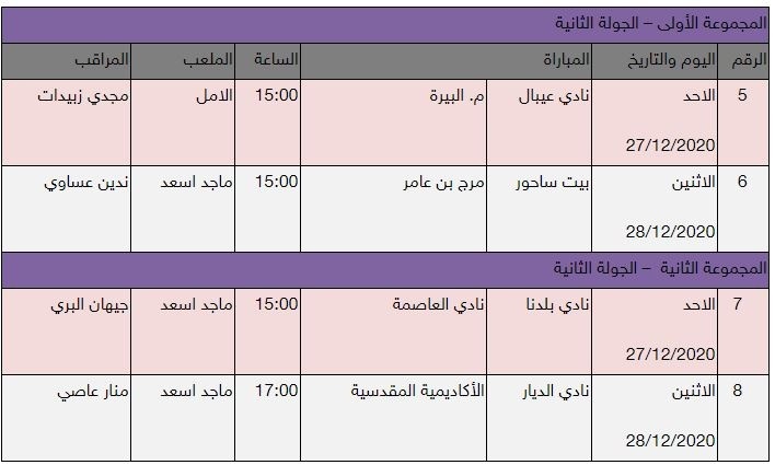 جدول مباريات الجولة الثانية من كأس رئيس الاتحاد للأندية النسوية