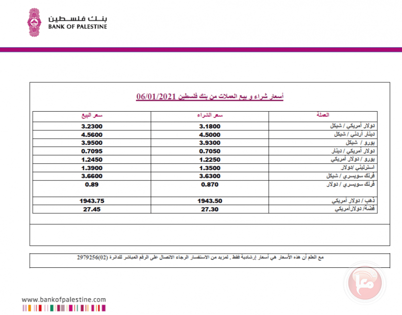 العملات والمعادن