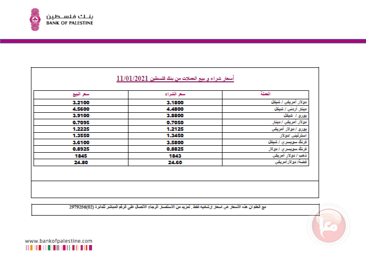 العملات والمعادن
