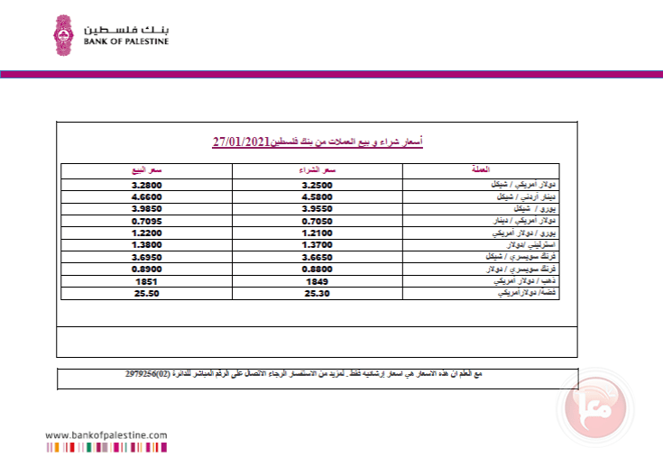 العملات والمعادن
