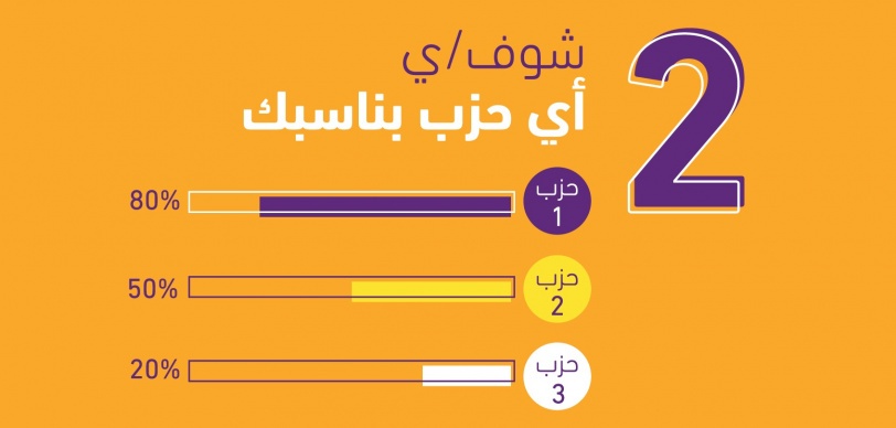البوصلة الانتخابية