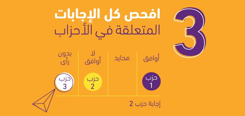 البوصلة الانتخابية