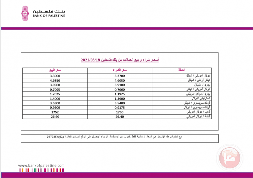 العملات والمعادن