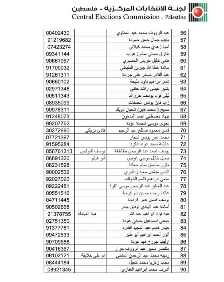 بالاسماء-  الكشف النهائي لقائمة حركة فتح للانتخابات 