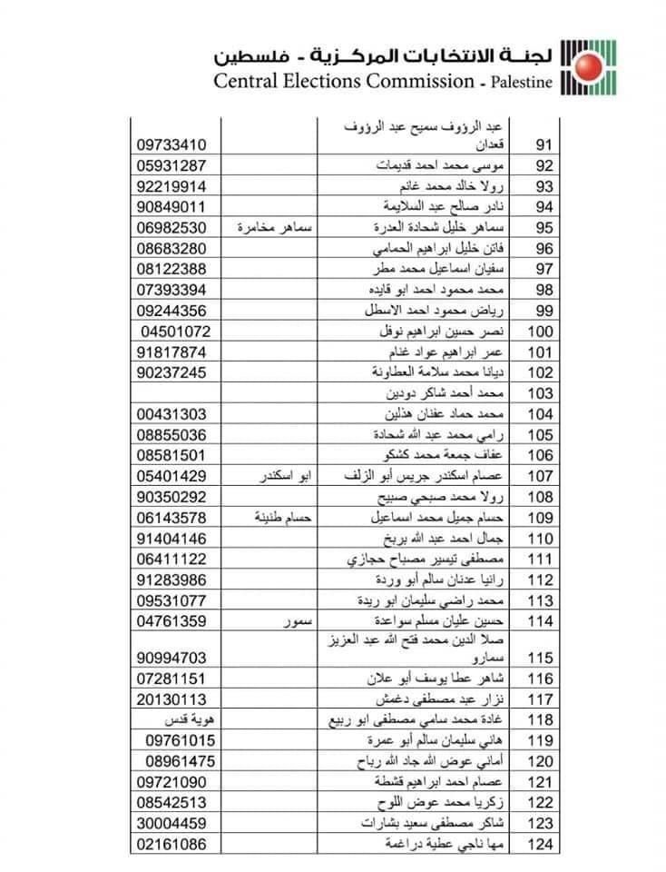بالاسماء-  الكشف النهائي لقائمة حركة فتح للانتخابات 