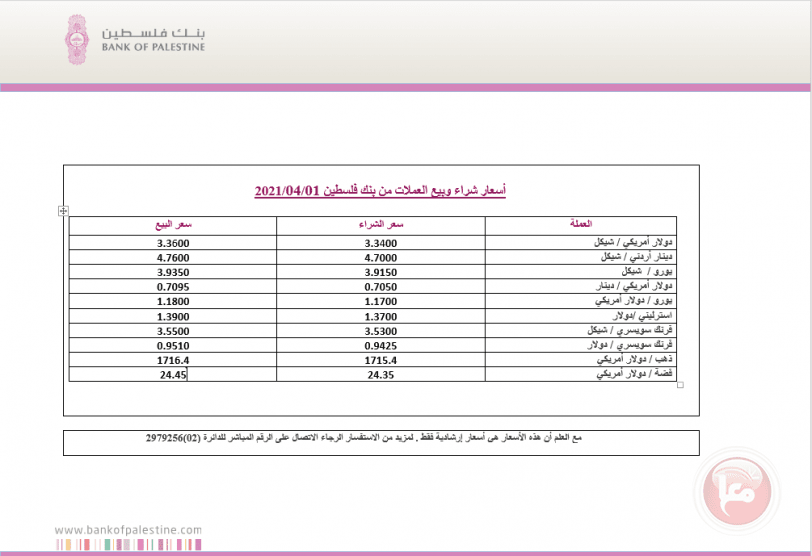 العملات والمعادن