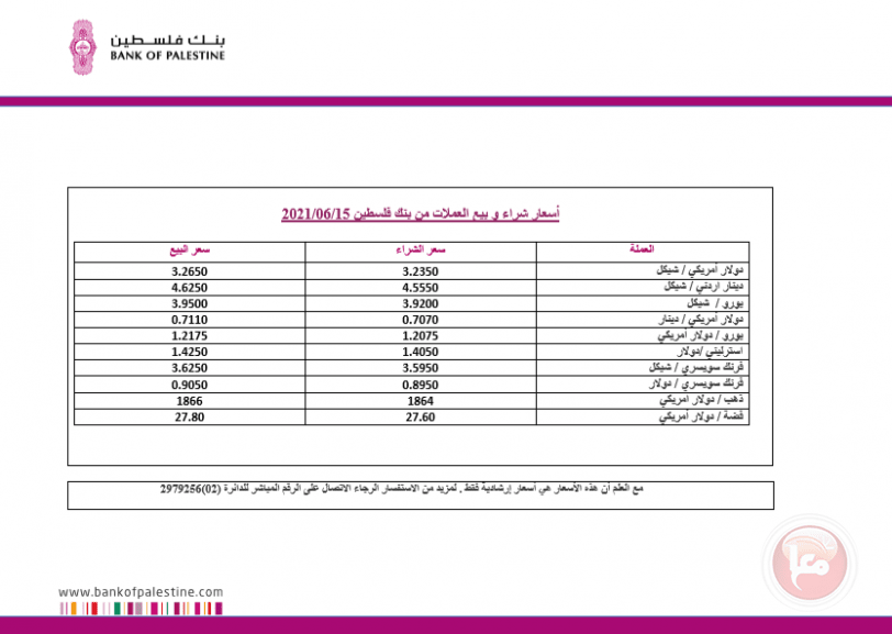 العملات والمعادن