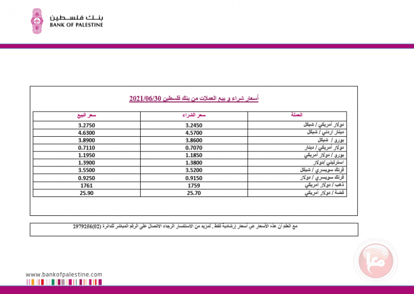 العملات والمعادن