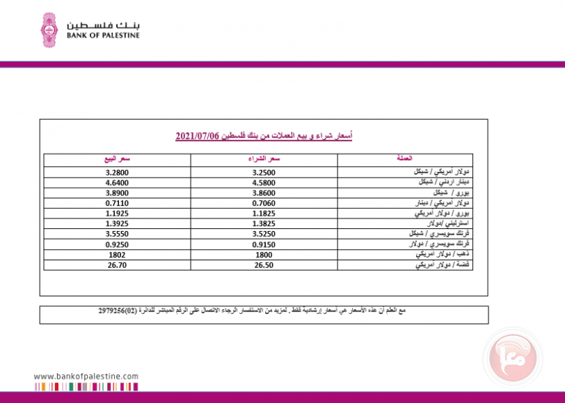 العملات والمعادن