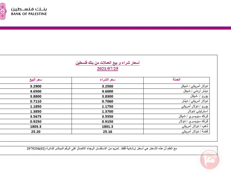 العملات والمعادن