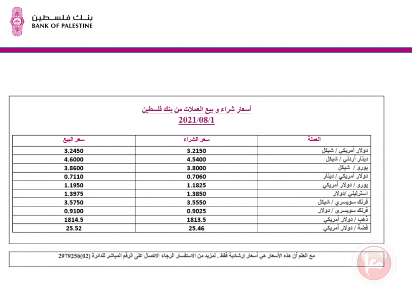 العملات والمعادن