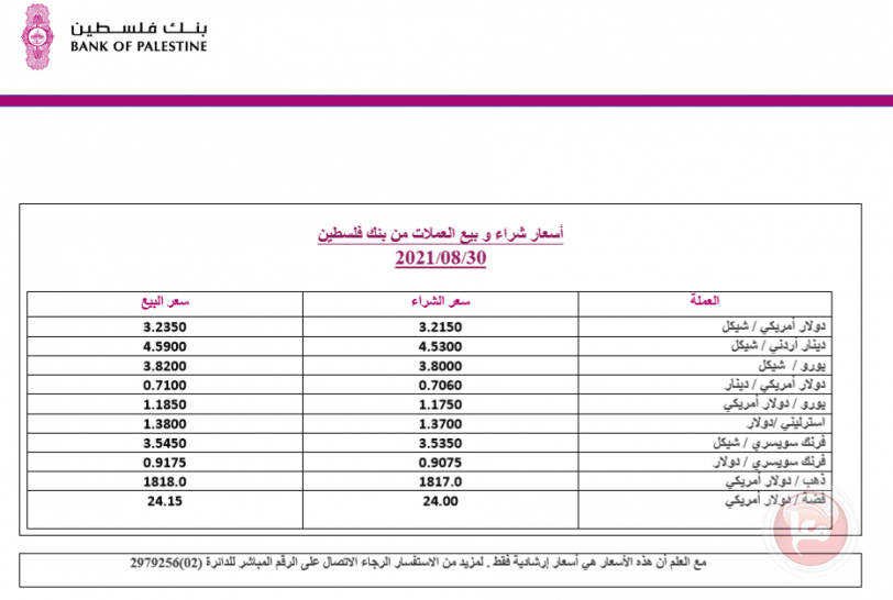 العملات والمعادن