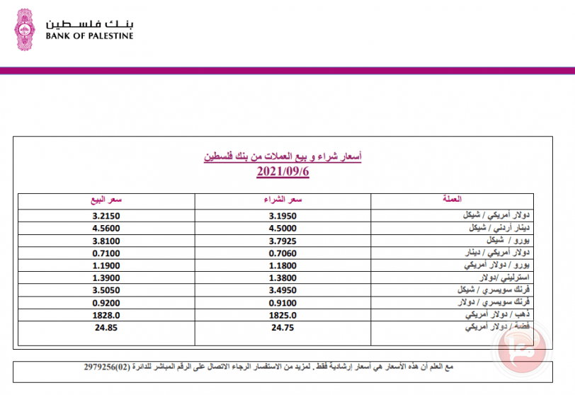 العملات والمعادن