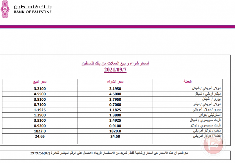 العملات والمعادن