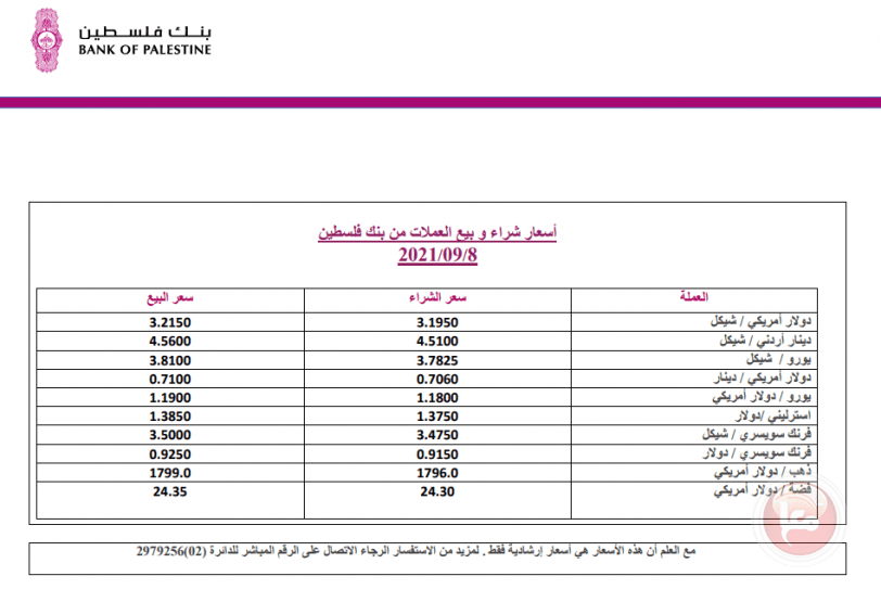 العملات والمعادن