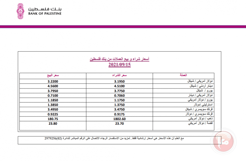 العملات والمعادن