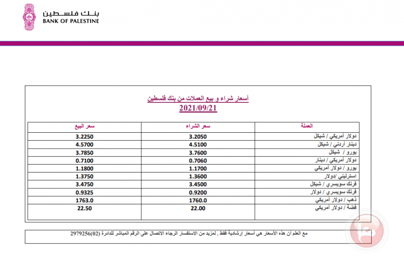 العملات والمعادن