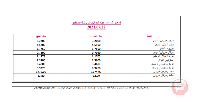 العملات والمعادن