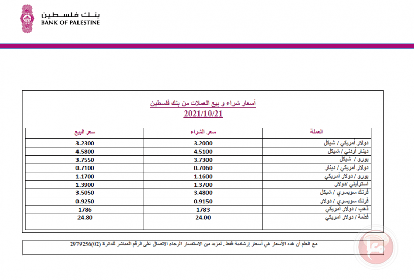 العملات والمعادن
