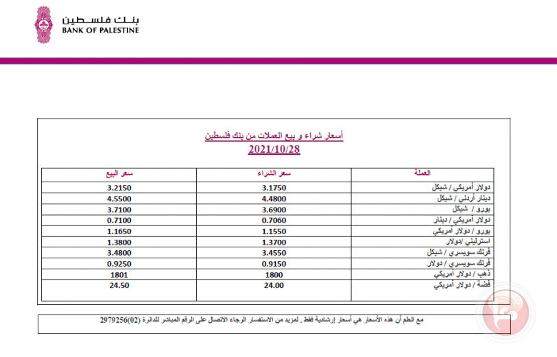 العملات والمعادن