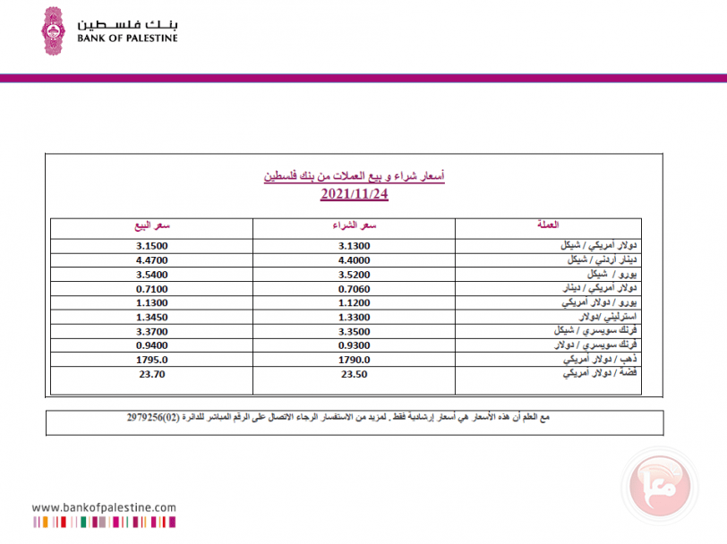 العملات والمعادن