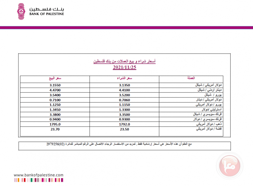 العملات والمعادن