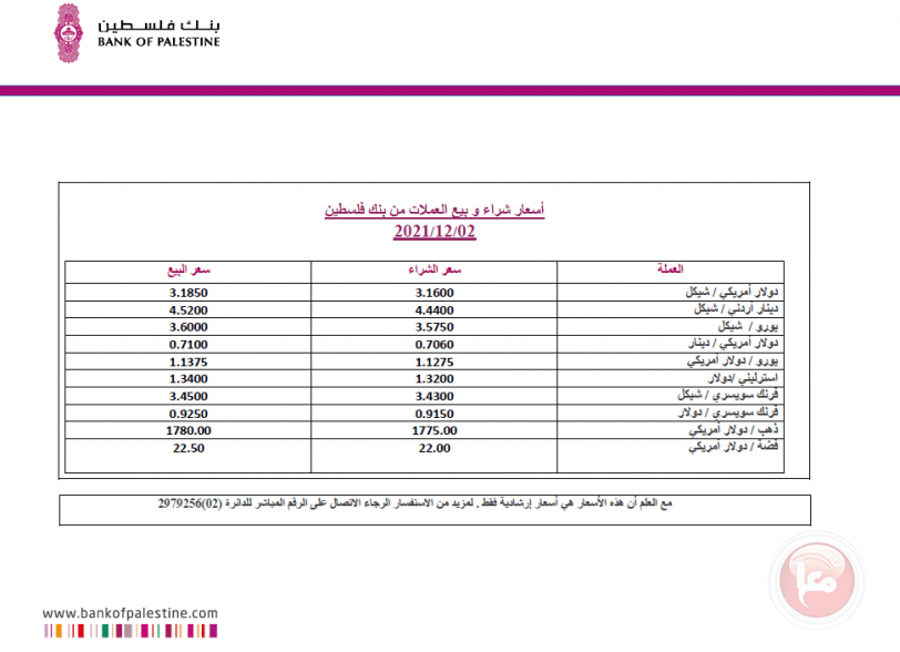 العملات والمعادن