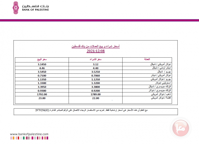 العملات والمعادن