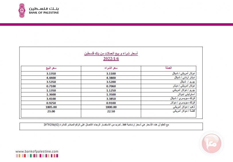 اسعار العملات والمعادن