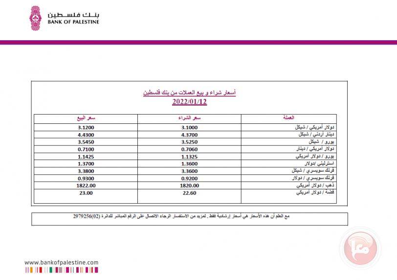 اسعار العملات والمعادن