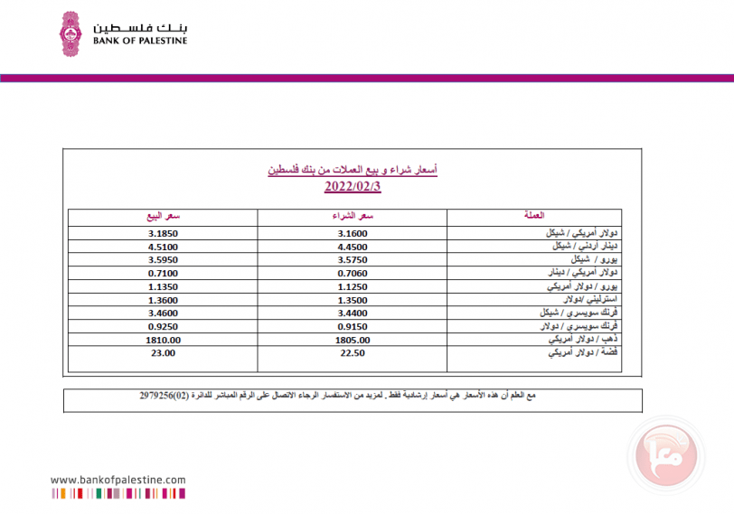 اسعار العملات والمعادن