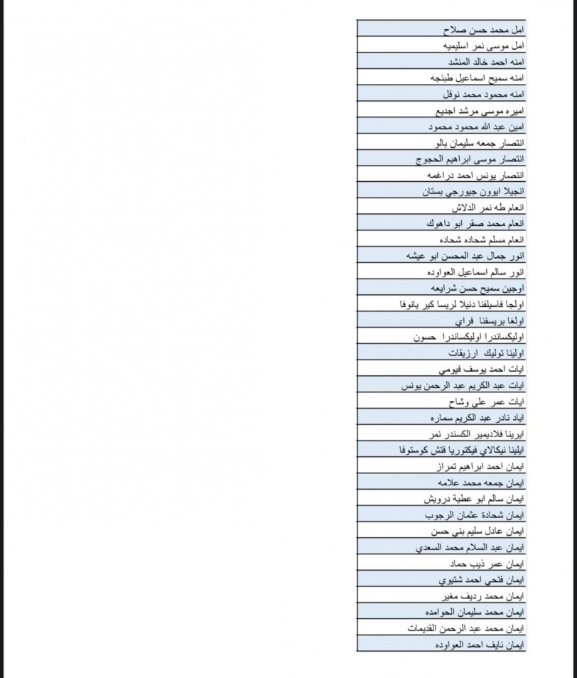 بالاسماء- قائمة جديدة لـ700 موافقة لم شمل