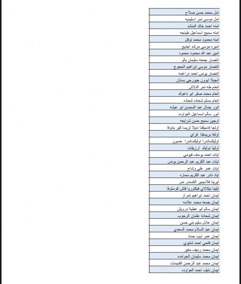 بالاسماء- قائمة جديدة لـ700 موافقة لم شمل