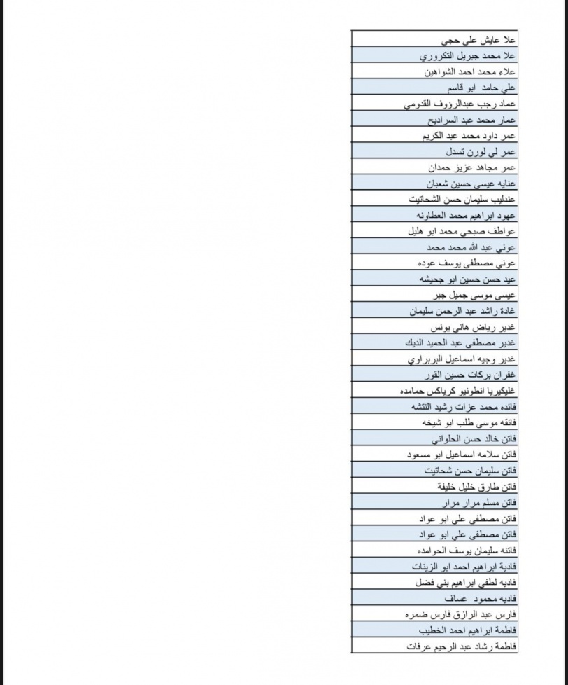 بالاسماء- قائمة جديدة لـ700 موافقة لم شمل