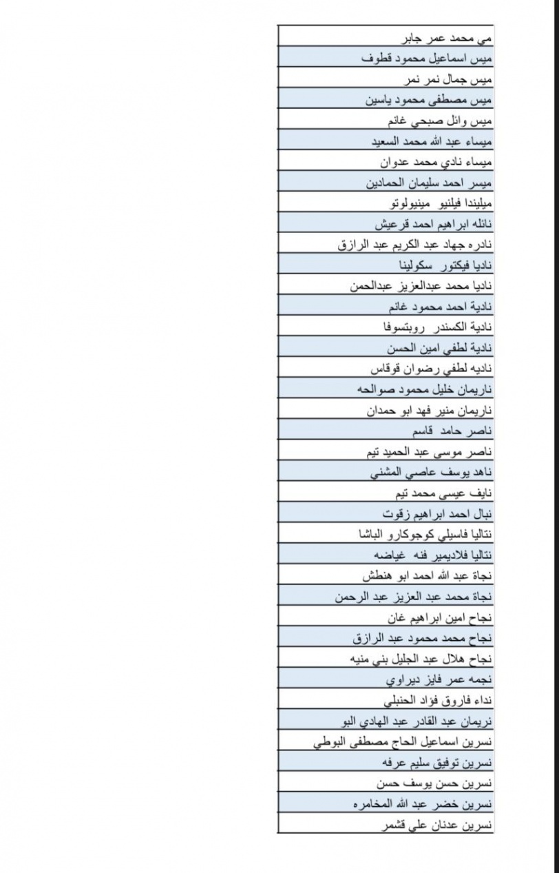 بالاسماء- قائمة جديدة لـ700 موافقة لم شمل