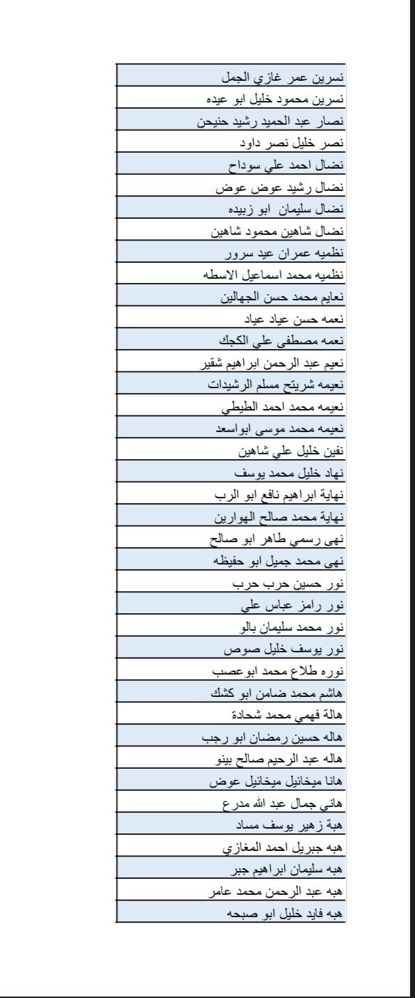 بالاسماء- قائمة جديدة لـ700 موافقة لم شمل