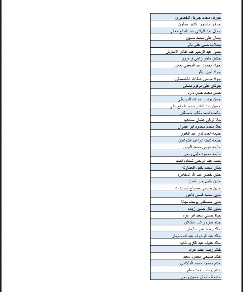 بالاسماء- قائمة جديدة لـ700 موافقة لم شمل