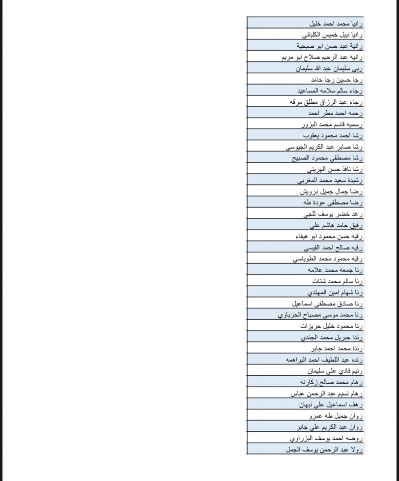 بالاسماء- قائمة جديدة لـ700 موافقة لم شمل