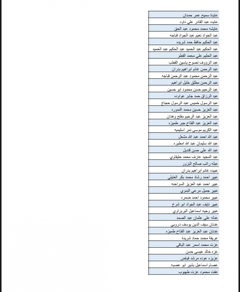 بالاسماء- قائمة جديدة لـ700 موافقة لم شمل