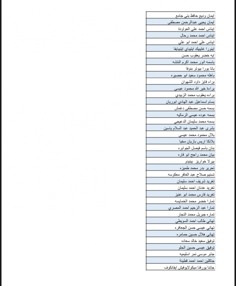 بالاسماء- قائمة جديدة لـ700 موافقة لم شمل