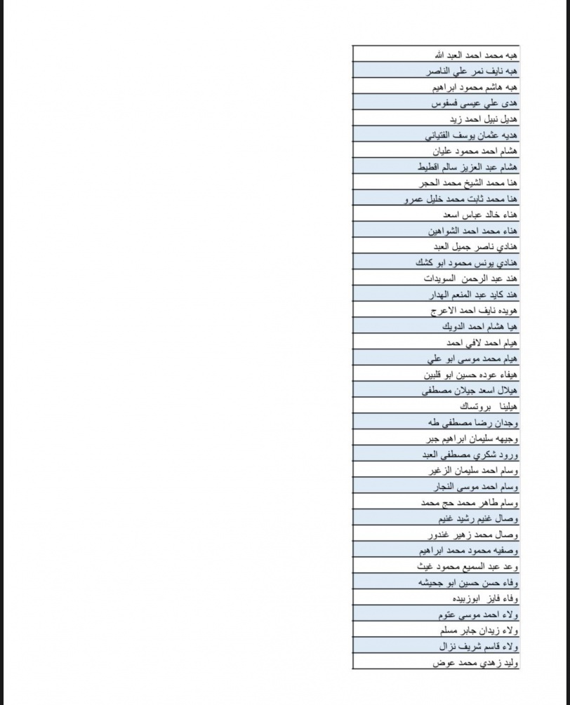 بالاسماء- قائمة جديدة لـ700 موافقة لم شمل