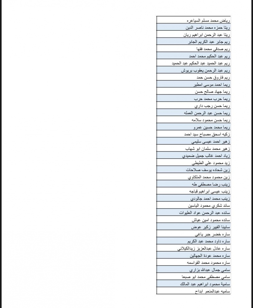 بالاسماء- قائمة جديدة لـ700 موافقة لم شمل